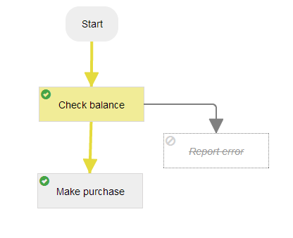 Simple routine graph